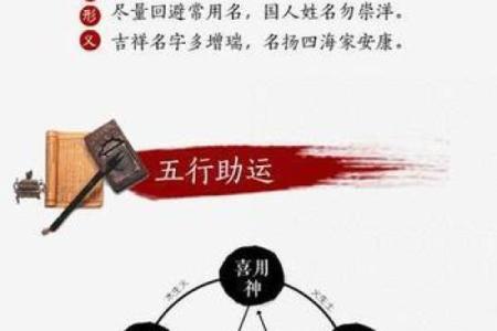 最全面的生辰八字与五行起名知识