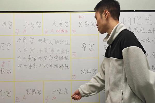 紫薇斗数科权禄三会