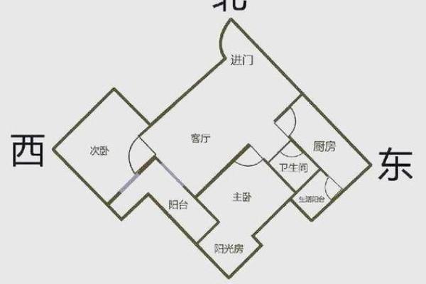 房子门朝北的风水
