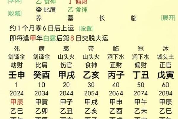 面相图解-弓丧眉算命及性格特征