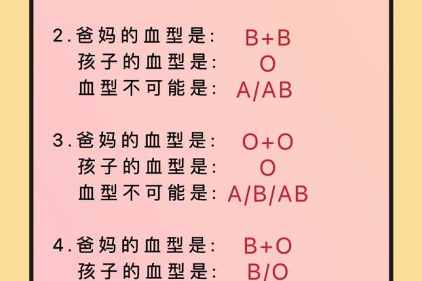 血型对友情与爱情的影响