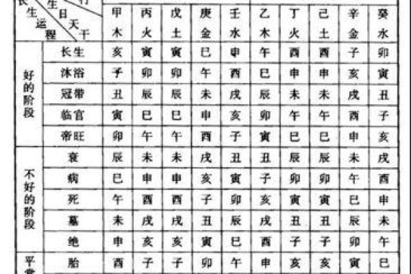 八字忌神查询器