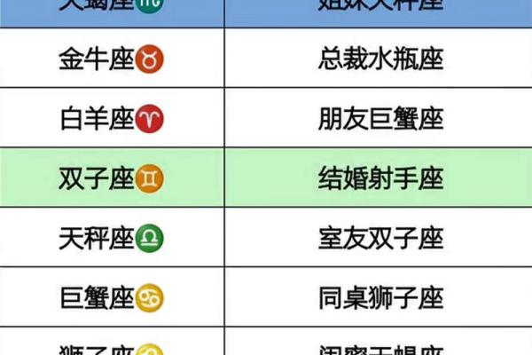 天秤座和什么座最配对 天秤座和十二星座配对指数表