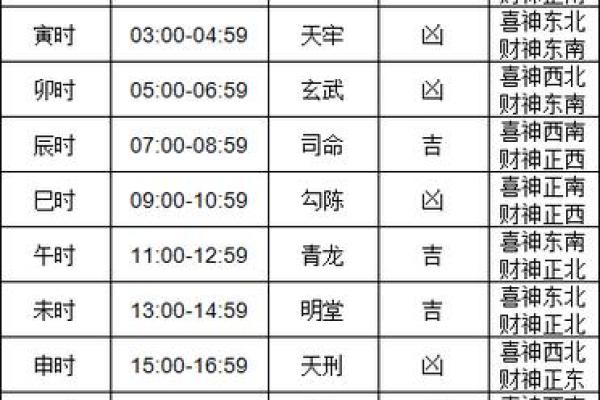 生子选吉日不仅要寻找合适的时辰 生命的安全更为重要