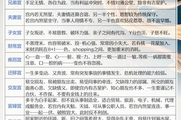 紫微斗数之财帛宫与诸星，廉贞星在财帛宫是什么意思？