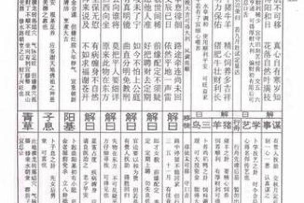 吕祖灵签7签解签