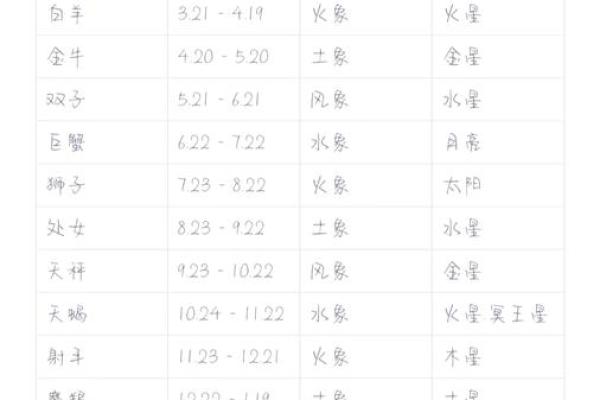 星座看公历对吗