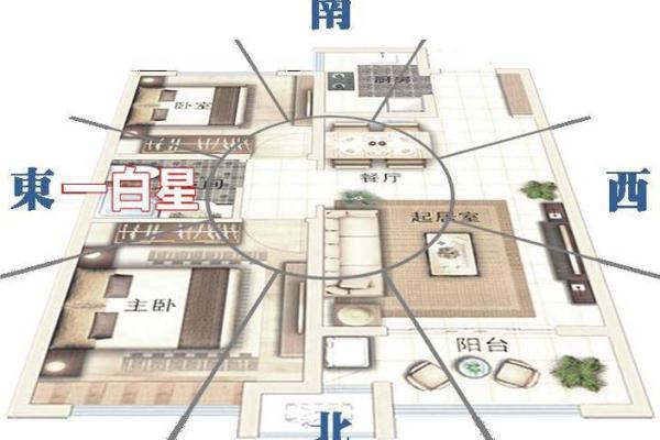 房屋的风水格局是否对人的运势有影响