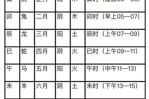 小六壬可以算吉日，小六壬可以算吉日嘛？