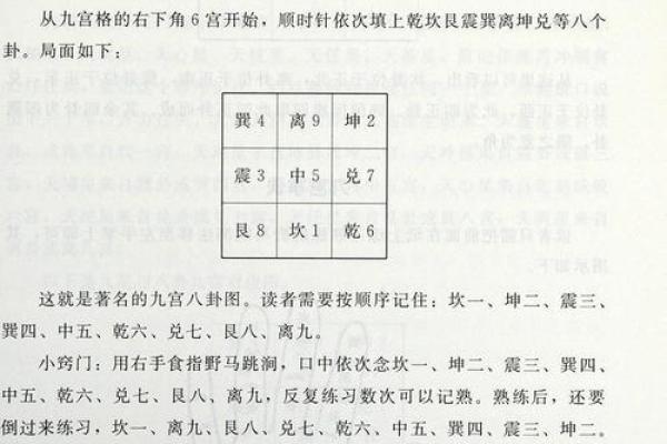括囊奇门 - 预测配偶出轨的方位与时间