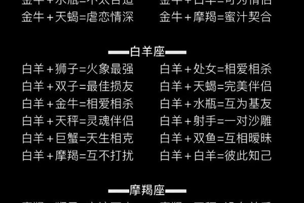 十二星座萌翻天！超可爱的卖萌秘籍大公开！