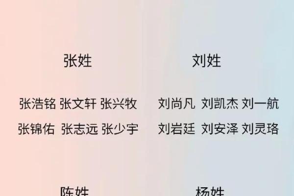 姓名配对王李 姓名配对王李怎么取名？