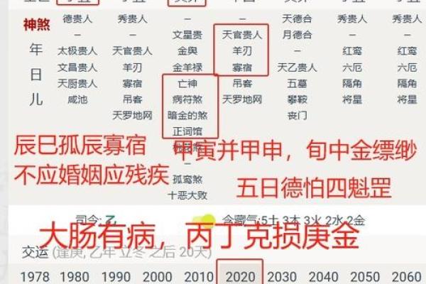 八字女命伤官在时柱