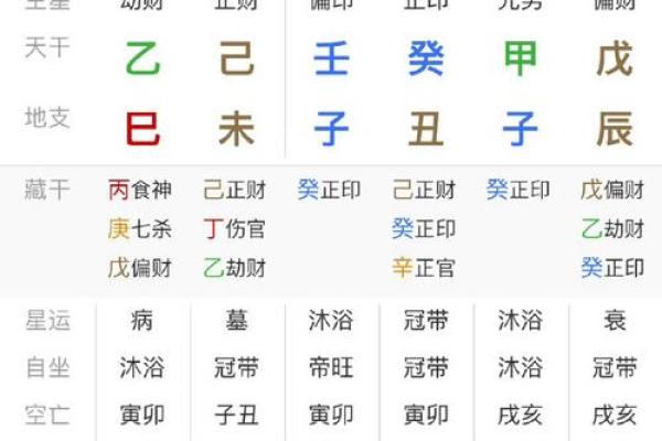 八字算卦以后财运