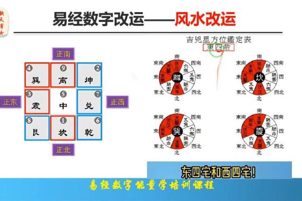 风水改运方法助你运势更上一层楼