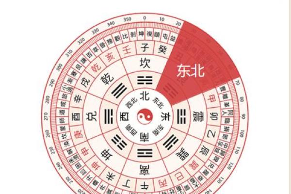 今日喜神方位查询 2024年12月23日喜神在哪个方向