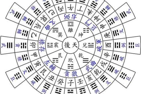 山向详解：一秒辨别方位与吉凶