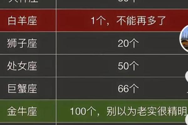 老天都不敢惹的星座 老天都不敢惹的星座是什么
