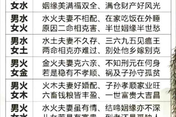 免费算婚姻姓名配对 婚姻测算姓名？