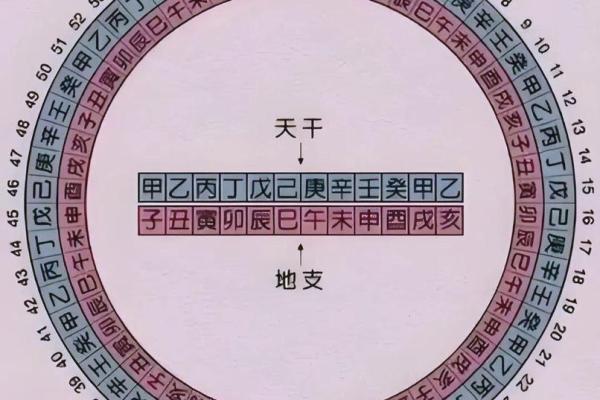 八字中的旺衰与通根介绍,乙木上等八字格局