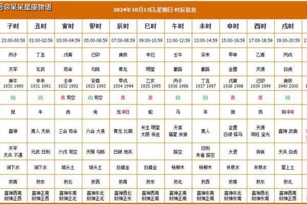 精准老黄历告诉你 生宝宝就要选这几个黄道吉日