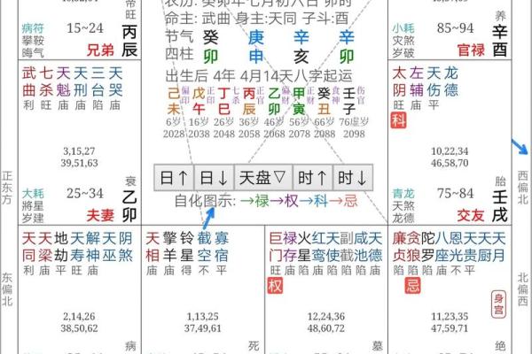 紫薇斗数36颗星代表什么