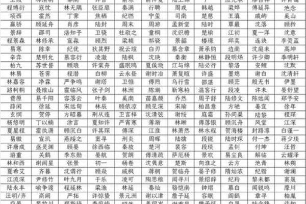 姓名配对分数多少分算高 姓名配对100%？