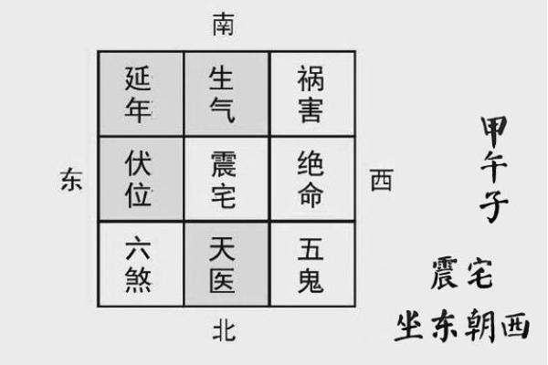 如何利用风水布局盖房子吸引好运