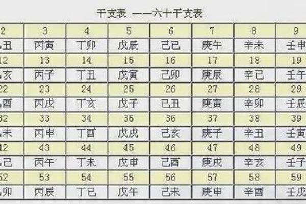 日柱算命神秘的八字有哪些