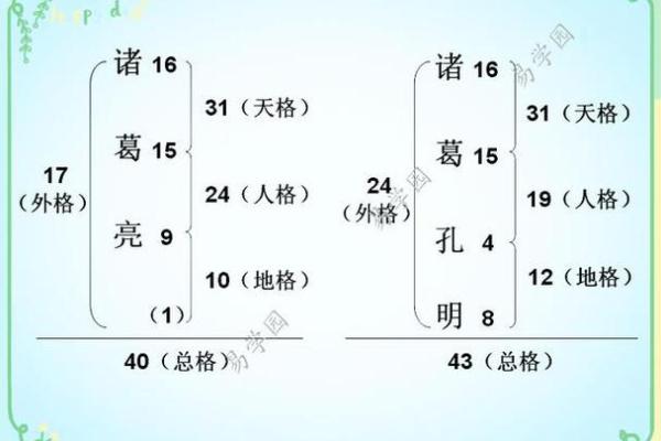 姓越的名人-姓名学-华易算命网姓名