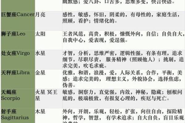 哪些星座容易以苛刻聞名？