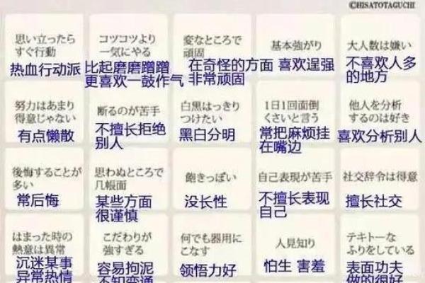 血型性格特点