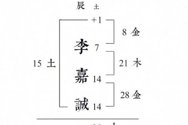 广东八字