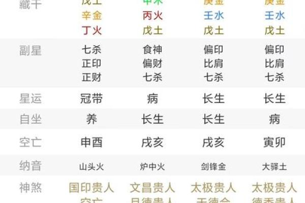 八字看月令杂气七杀格 七杀格是几等命