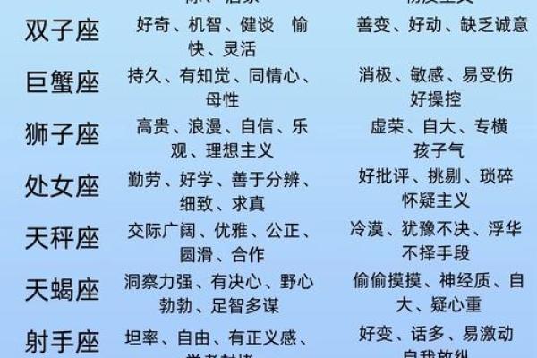 哪个星座的性格最像刺