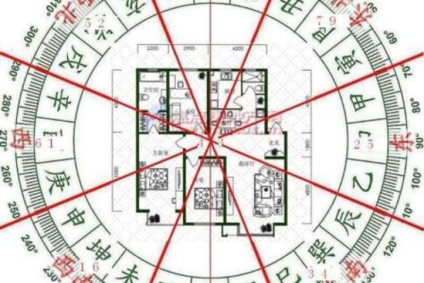 你知道哪些买楼风水的二十个诀窍