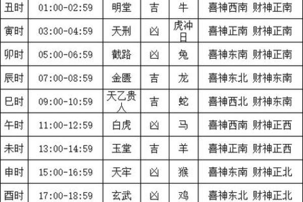2024年农历正月适合安床的日子黄道吉日