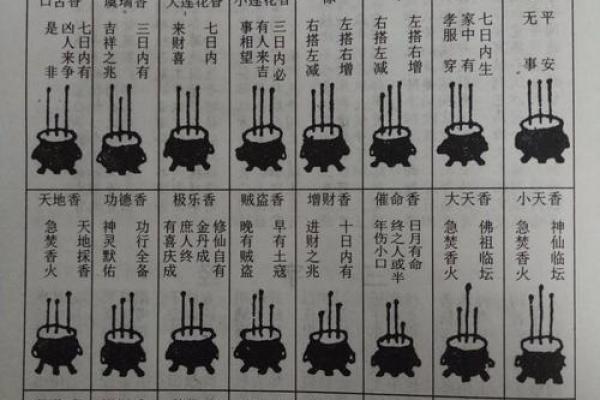 观音菩萨七十二香谱