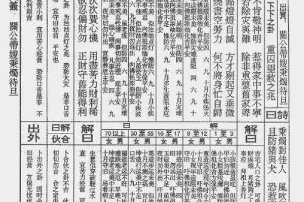 佛祖灵签三十八签解