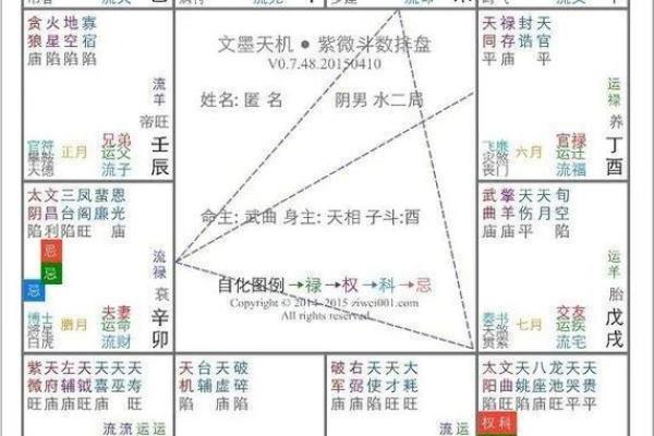 紫微斗数紫薇怎么排