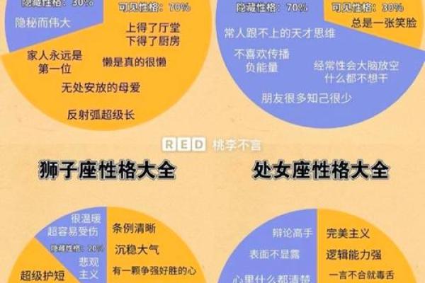 12星座女友生气鉴定标准！要转发给男友看！