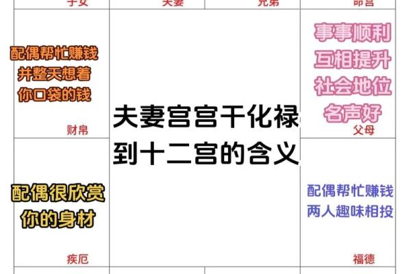 紫薇斗数看子女缘分