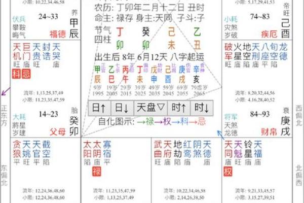紫薇斗数看子女缘分