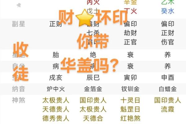四柱八字命理 四柱八字命理术语大全