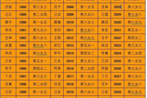 八字合婚生辰八字配对