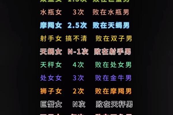 抖音里最狂暴的星座是哪个星座呀