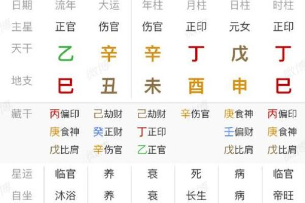 八字流年详批
