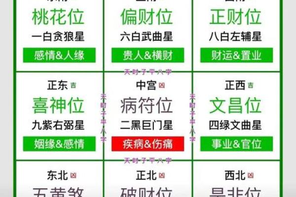 土命往东方怎么化解？土命在正东方位发展该如何化解？
