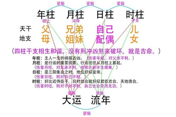 八字算命婚姻：论克夫命的岁运引发