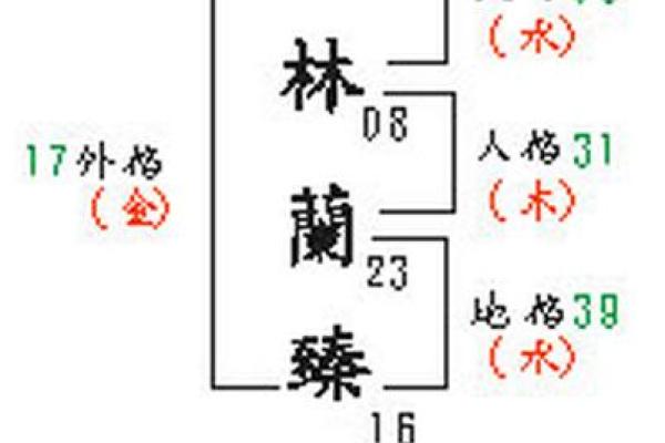 姓名学中五格代表的含意-姓名学-姓名分析姓名